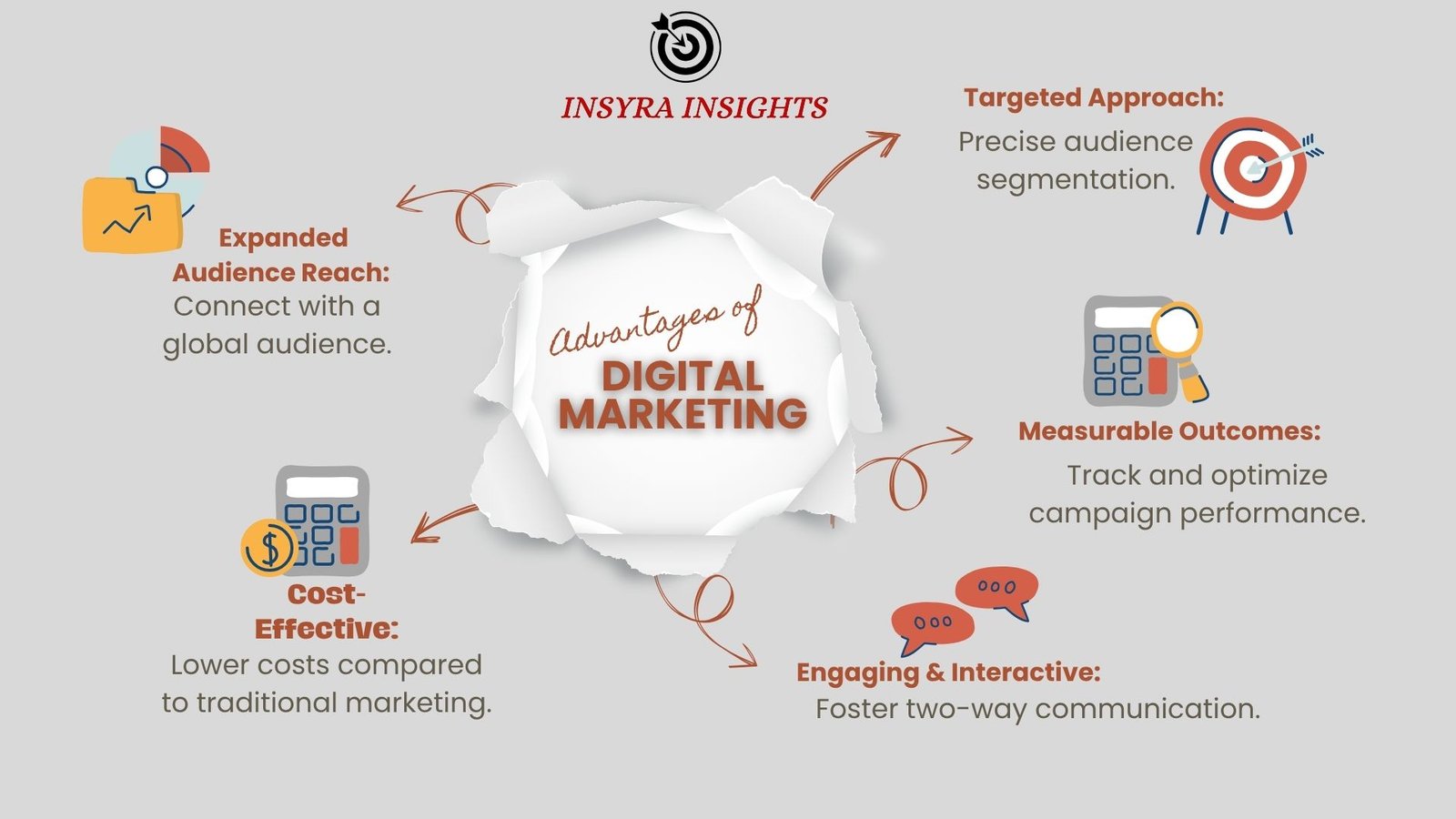 INSYRA INSIGHTS (5)